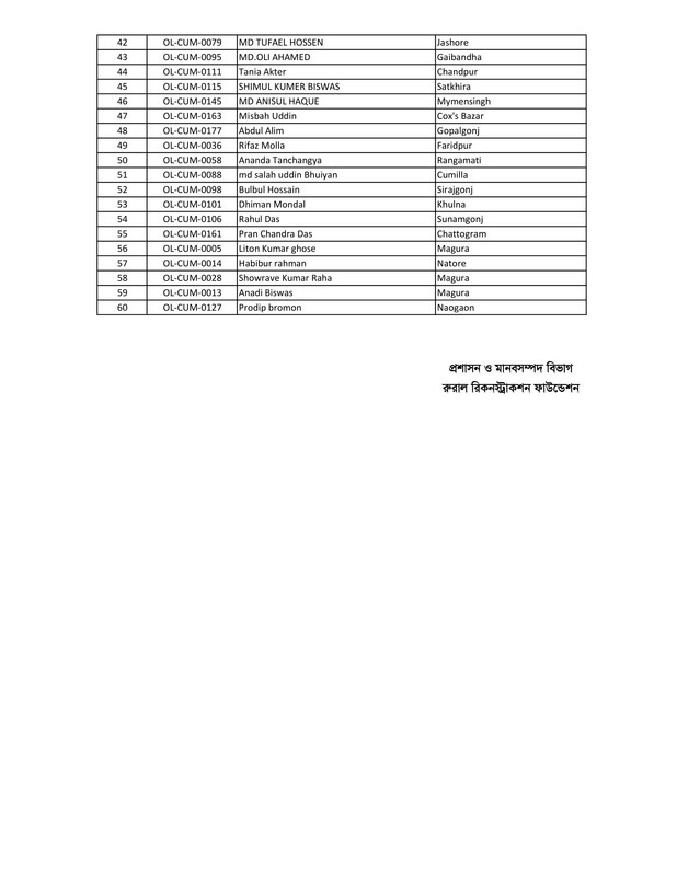 Officer-Loan-Cumilla-Center-Result-PDF-2