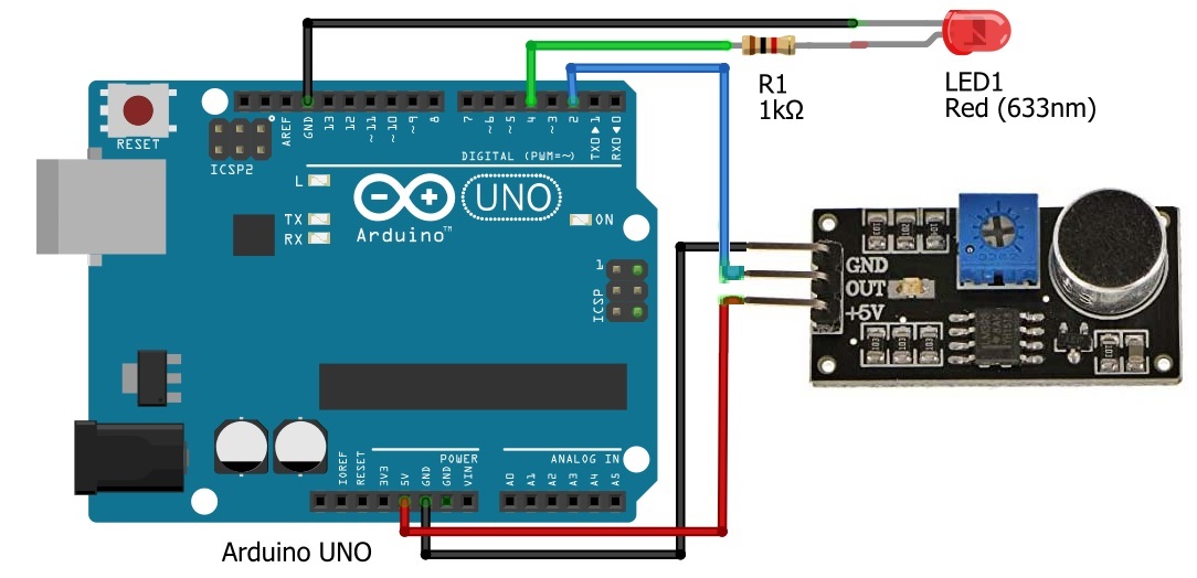 Circuit Example