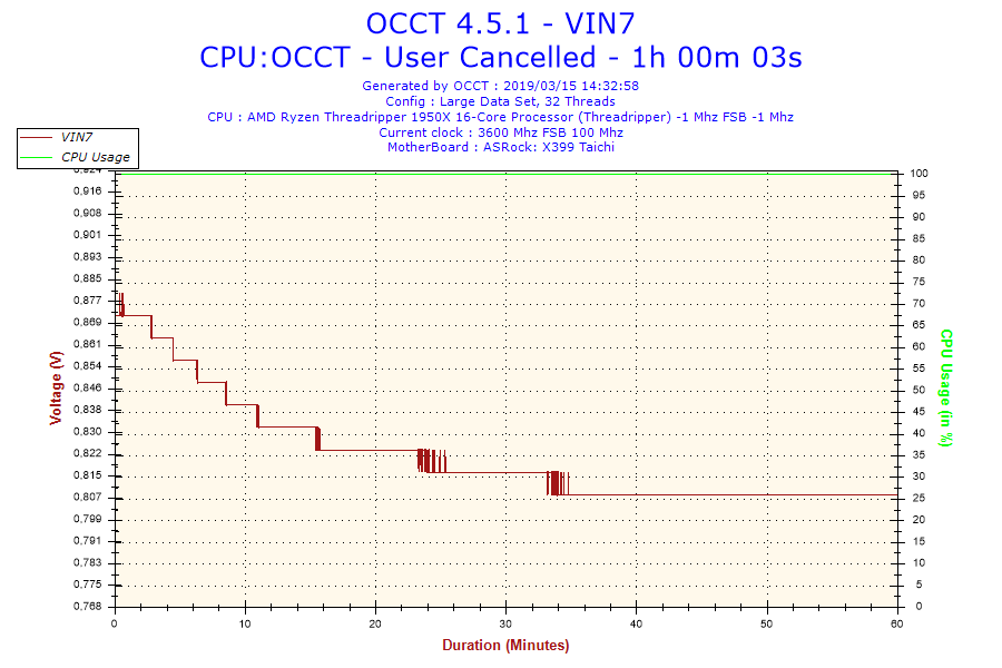2019-03-15-14h32-Voltage-VIN7