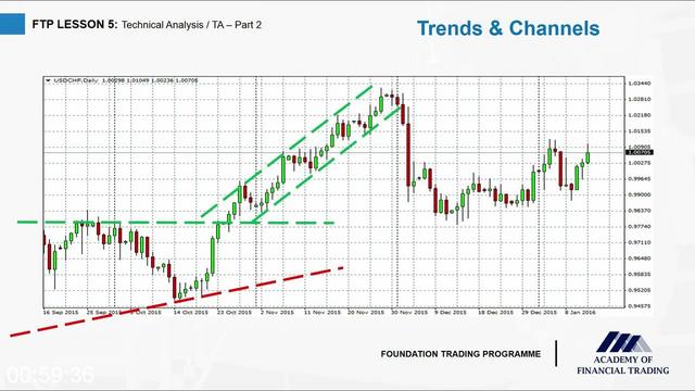 [Image: G-PAcademy-of-Financial-Trading-Foundation.jpg]