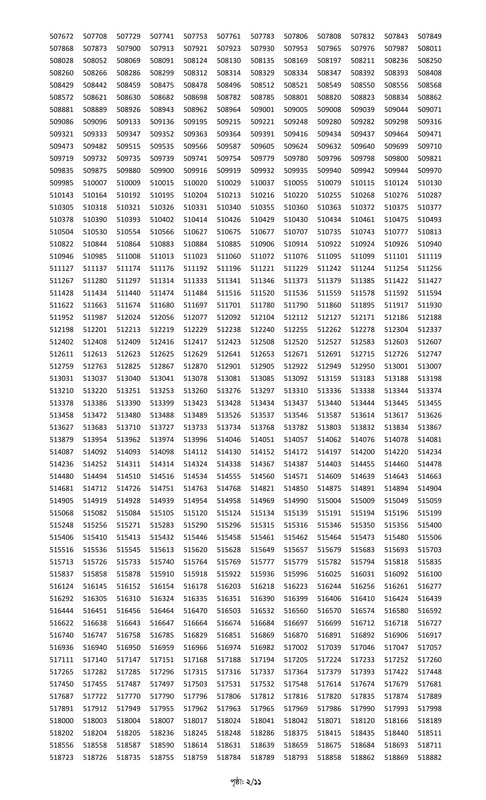 Combined 5 Bank Officer (Cash) MCQ Exam Result 2025 PDF-02