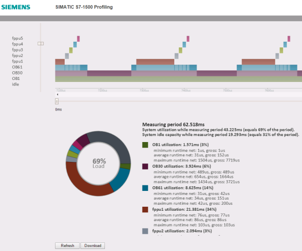 SIMATIC S7-1500 Profiling SIMATIC S7-1500 Profiling