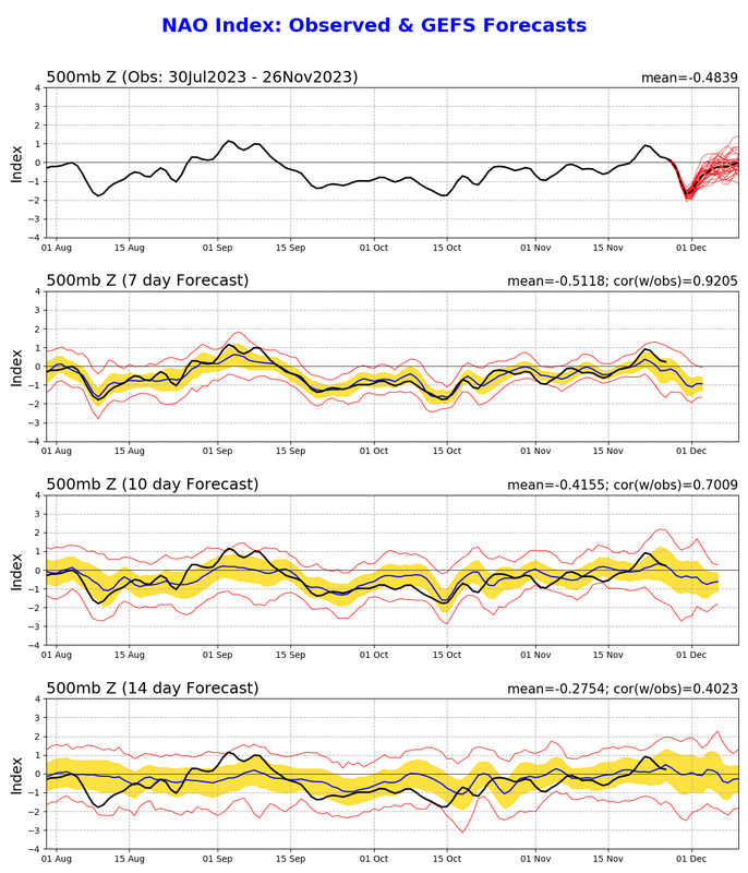 nao-gefs-sprd2.png