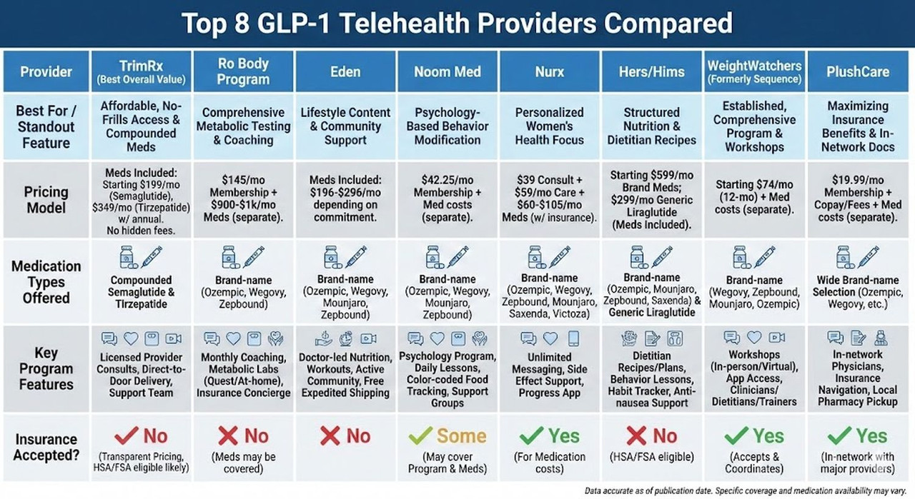 GLP-1 Options Compared