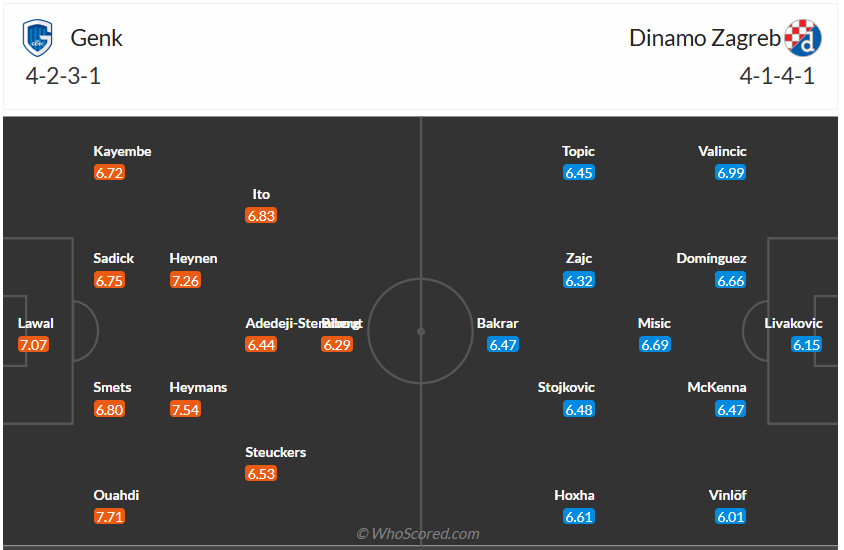 Đội hình dự kiến Genk vs Dinamo Zagreb