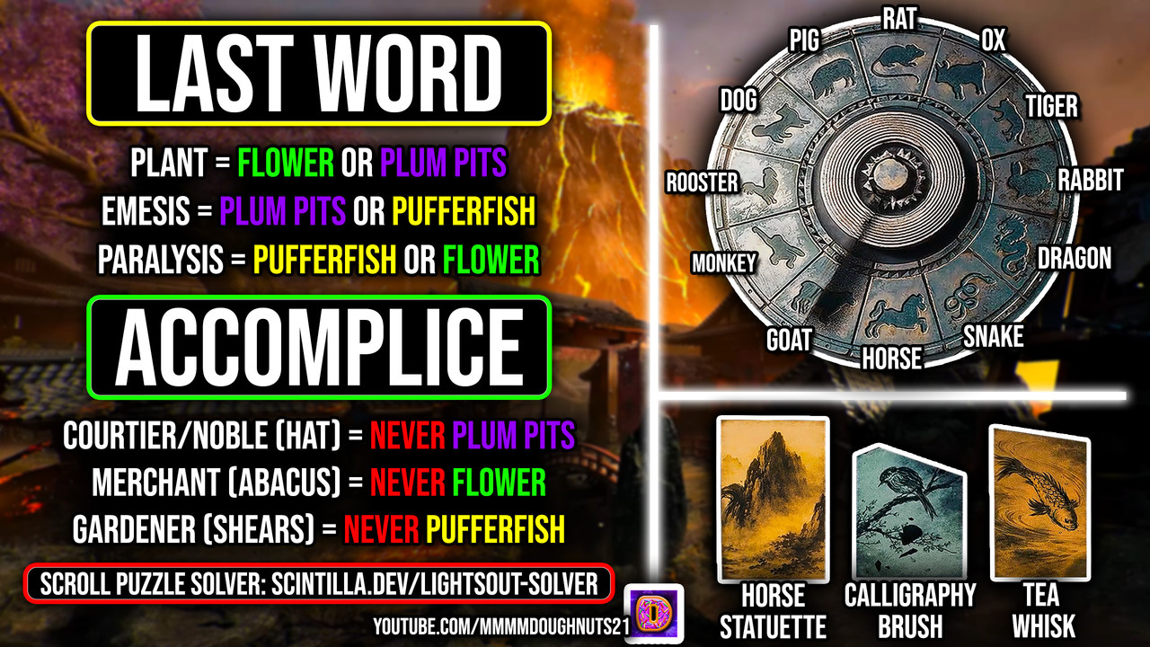 Kowakujo Cheat Sheet Alternate