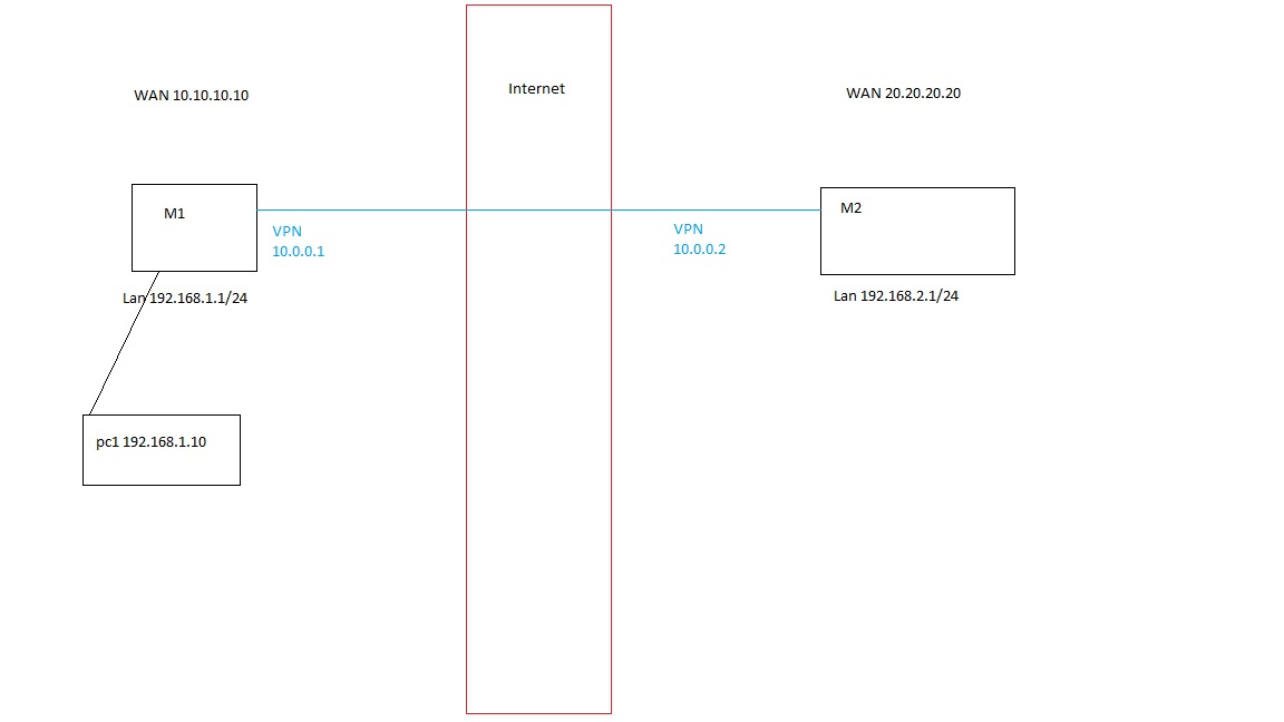 Безымянный