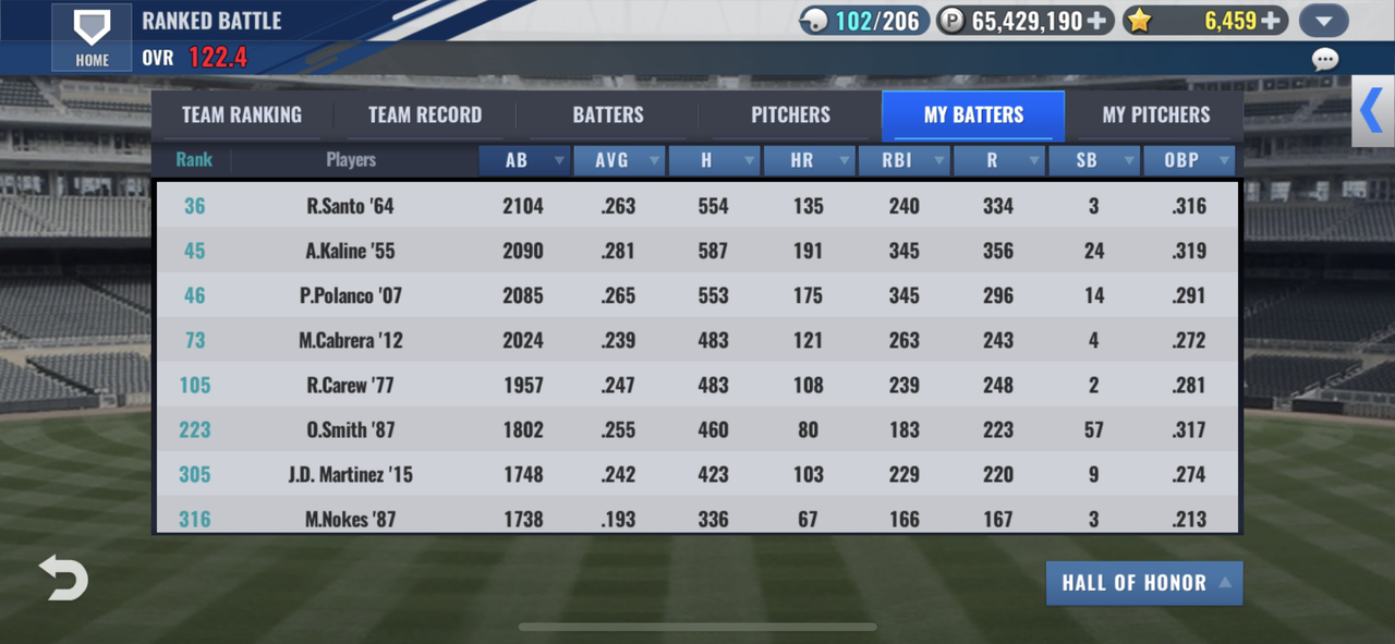 Lineup construction Guide : r/MLB_9Innings