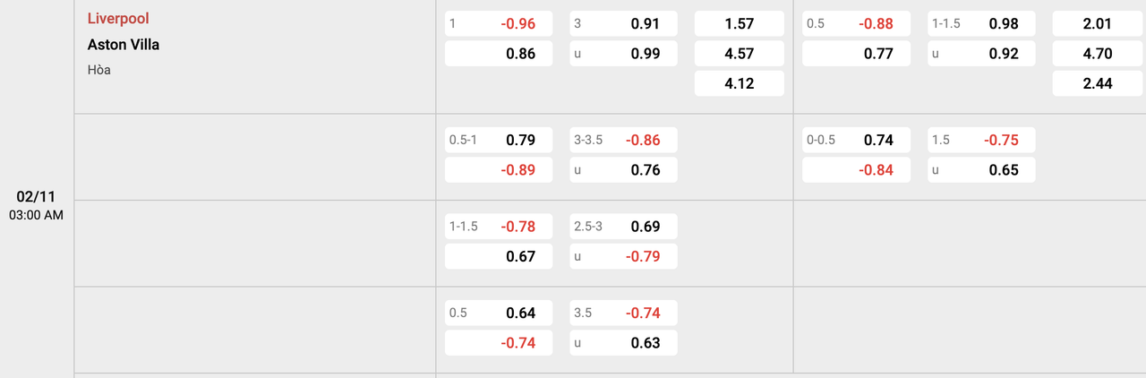 Tỷ lệ kèo Liverpool vs Aston Villa