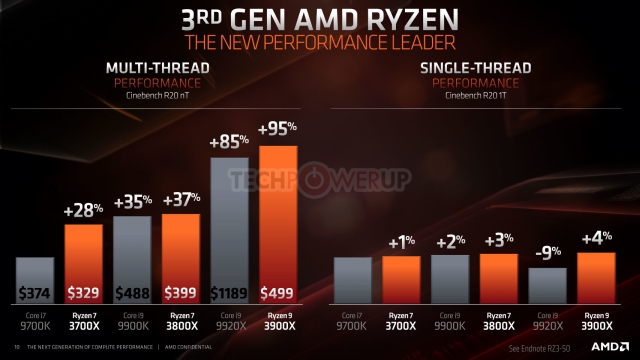 Ryzen-3000-1core-perf3.jpg