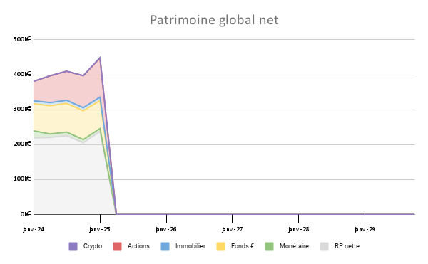 https://i.postimg.cc/43yDpcjz/Patrimoine-global-net.png