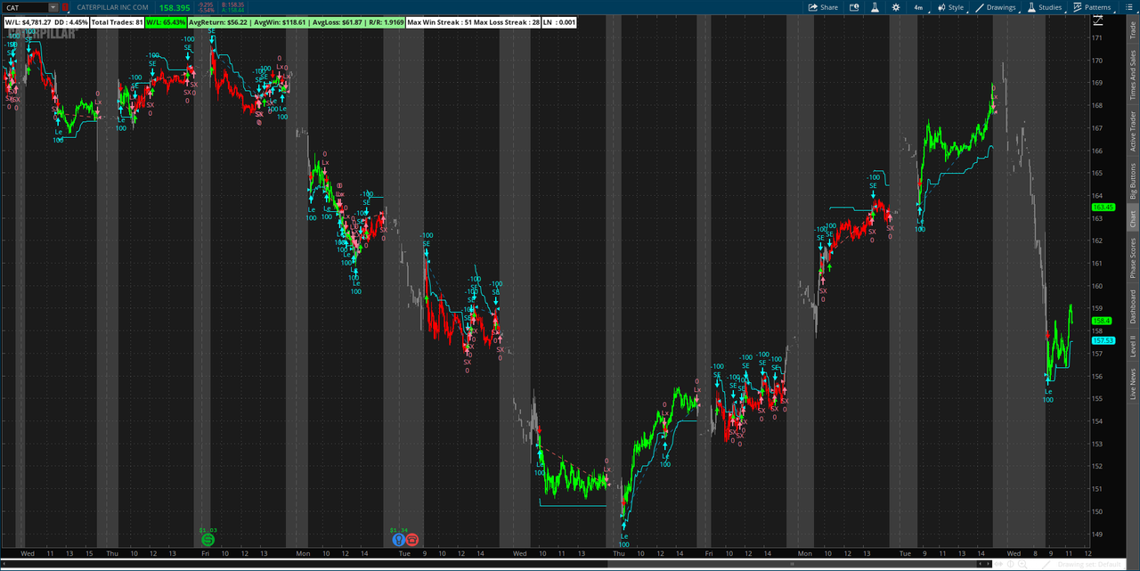 2020-11-04-TOS-CHARTS.png