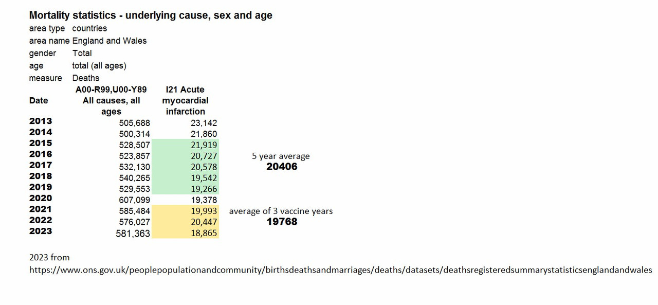 2023 myocarditis
