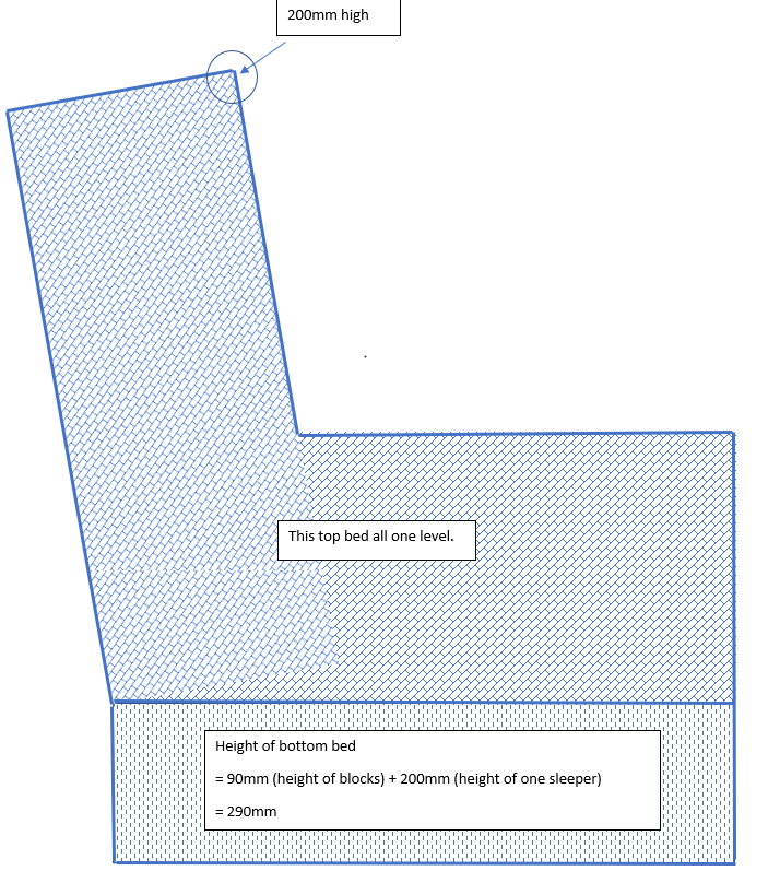 key-heights-for-hockey-stick-shaped-beds-23aug2019.png