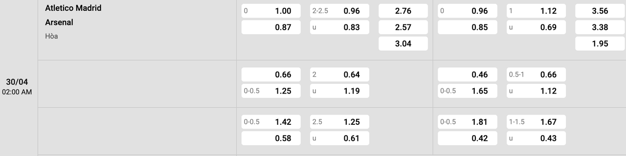 Tỷ lệ kèo Atletico Madrid vs Arsenal