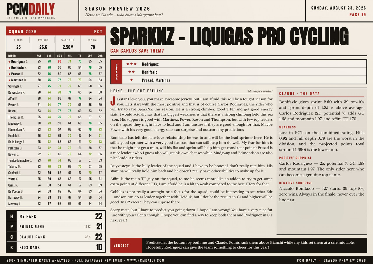 i.postimg.cc/43zmLzdX/19-sparknz-liquigas-pro-cycling.jpg