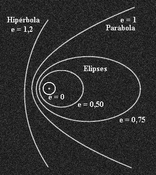 tipos de rbitas