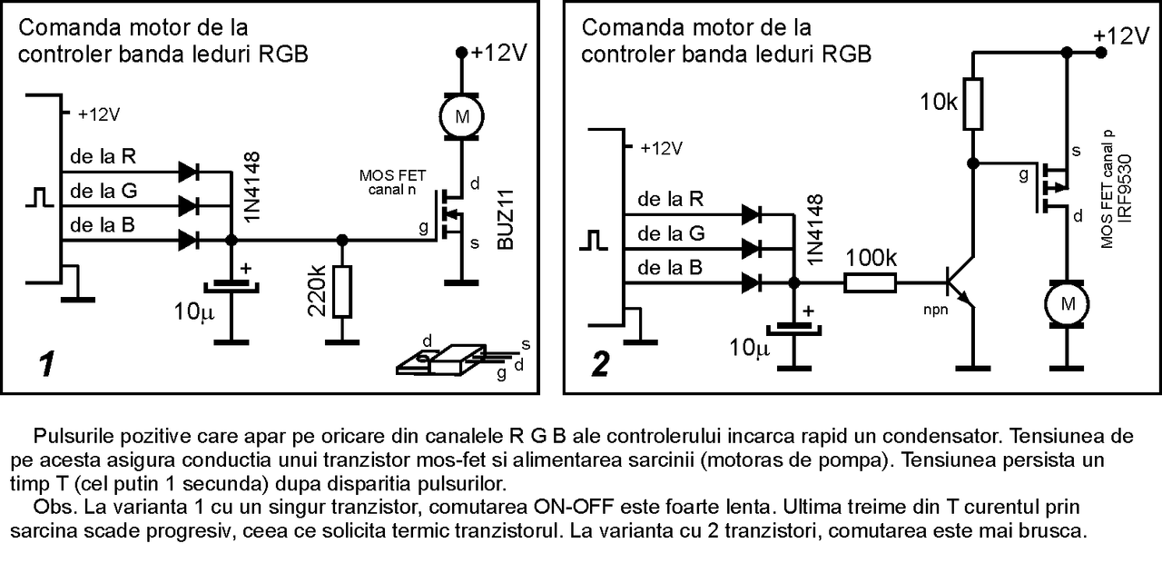 Comanda sarcina din RGB