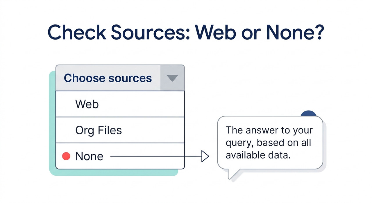 Choose sources dropdown with Web, Org Files and None, where None leads to a Perplexity answer without citations