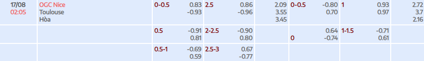 Tỷ lệ kèo Ligue 1 Nice vs Toulouse FC