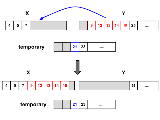 merging-xy2