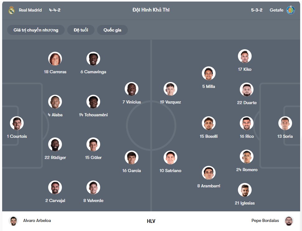 doi hinh Real Madrid vs Getafe