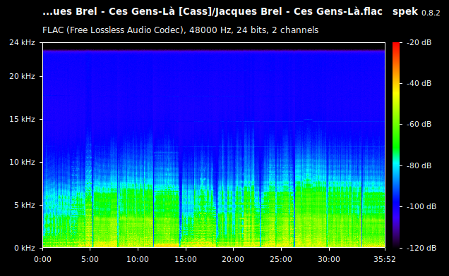 Jacques Brel - Ces Gens-Là.flac