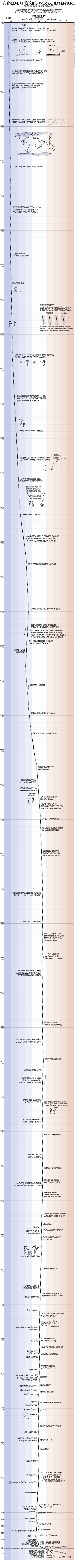 https://i.postimg.cc/444WZxPW/earth-temperature-timeline.png