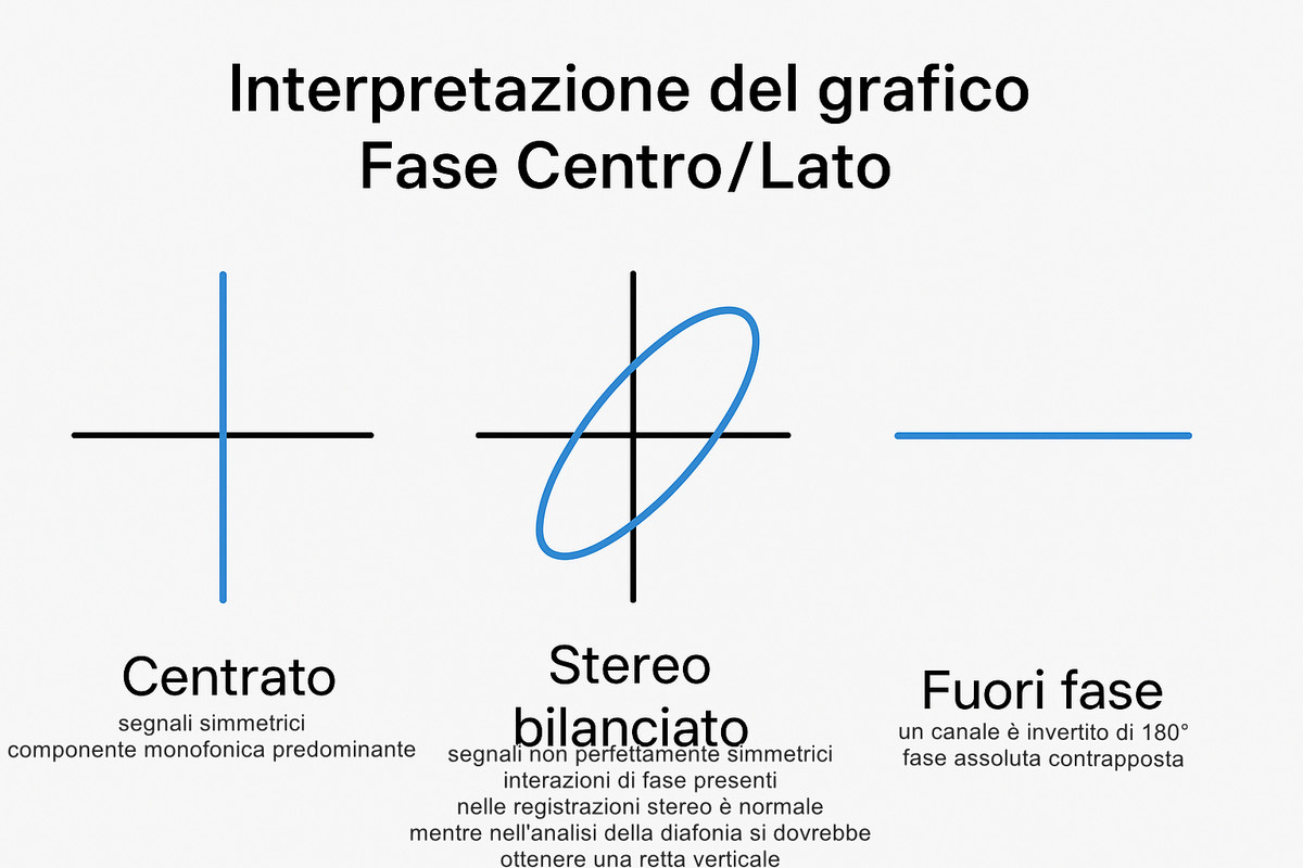 interpretazione-grafico-Lissajous.jpg