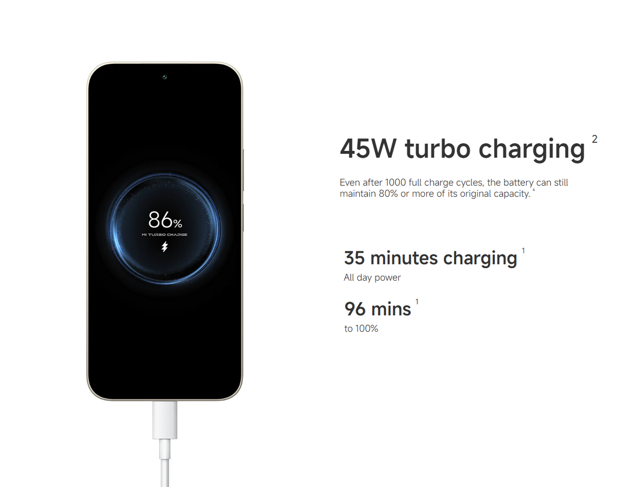 45W Turbo Charging