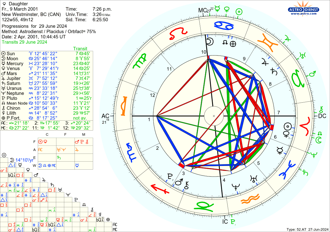 astro_52at_daughter_2024629.48608.877491