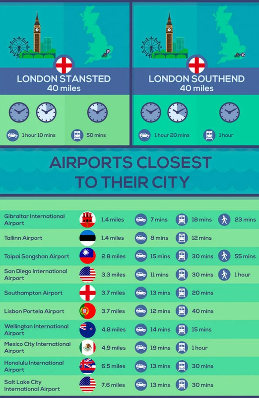 airport-distance-city-centre-infographic