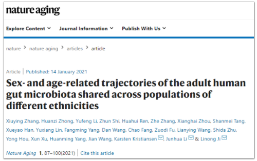 迄今最大规模的中国人群肠道宏基因组研究-1.png