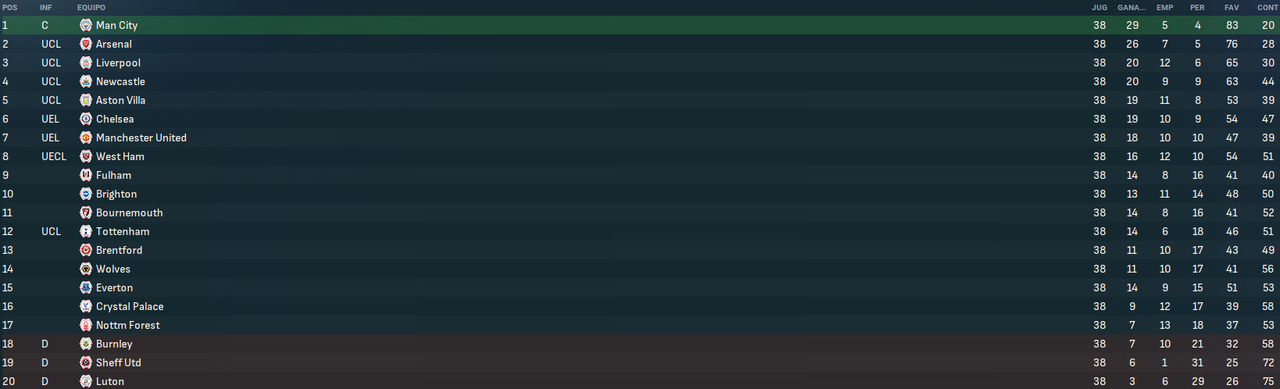 Premier-League-Fases.png