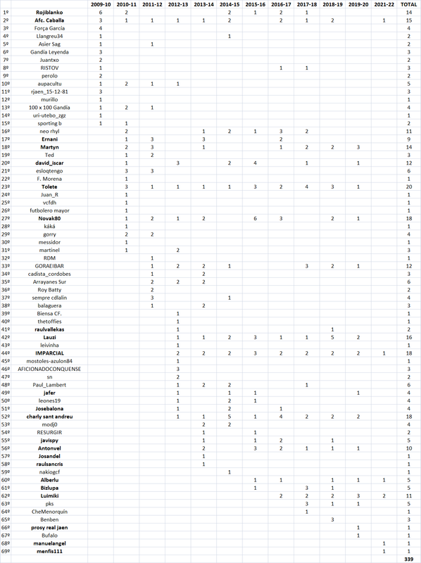 LA MEGA QUINIELA (12ª Edición) - Temporada 2021-22 (1ª parte) Ganadores-de-etapas-MQ-339