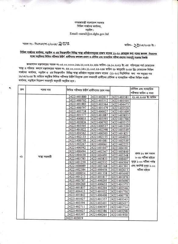 Civil-Surgeon-Office-Narail-Exam-Result-2024-PDF-1