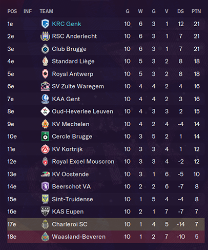 ranglijst-okt.png