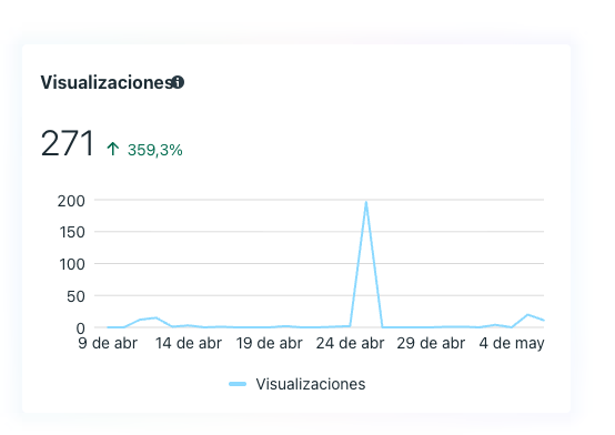 Más Colchones — visualizaciones