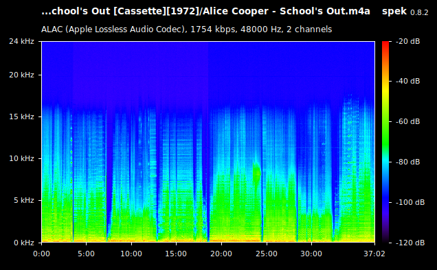 Alice Cooper - School's Out.m4a