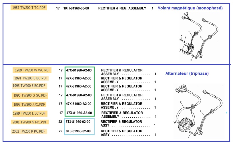 Diff régulateur suivant année -(TW200)