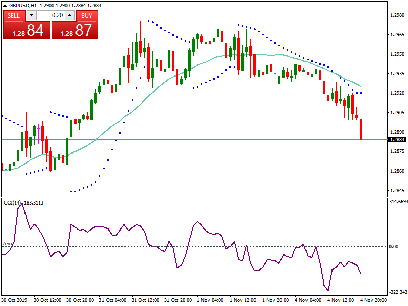 GBP/USD SIGNAL in Trading Signals_GU