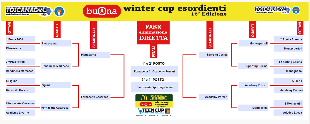 winterfinali