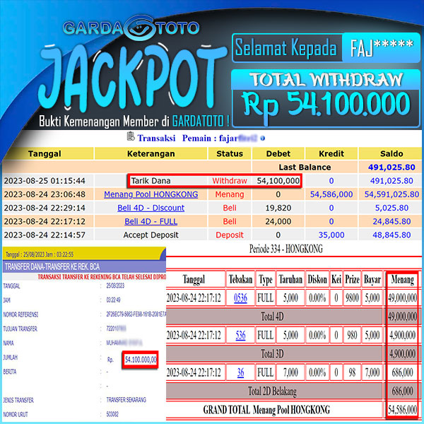 JACKPOT TOGEL PASARAN HONGKONG 4D 3D 2D 54.100.000,- LUNAS