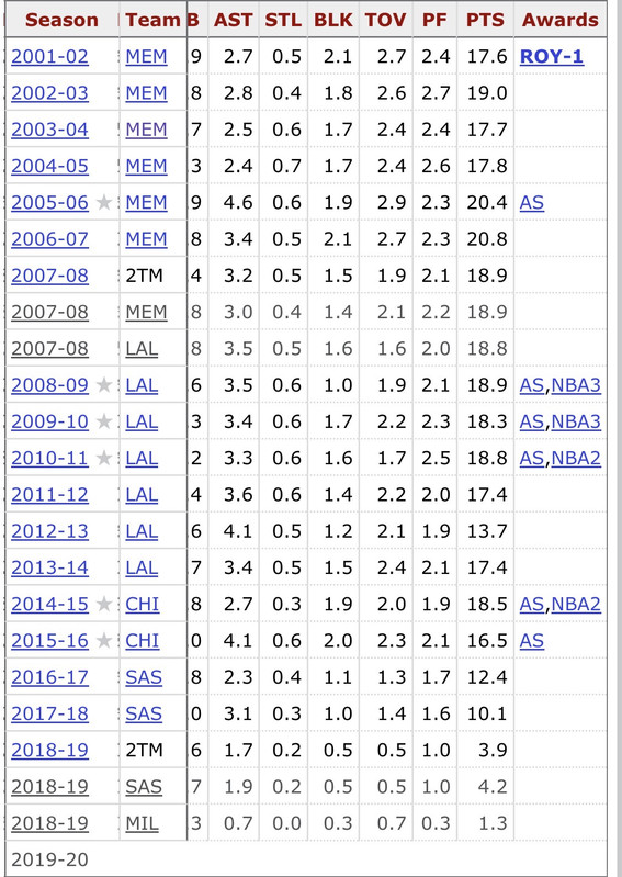 Re: [情報] 拜總分享當年自己如何得知LBJ要離開 - 美國職籃 - PTT.BEST 批踢踢爆文 3
