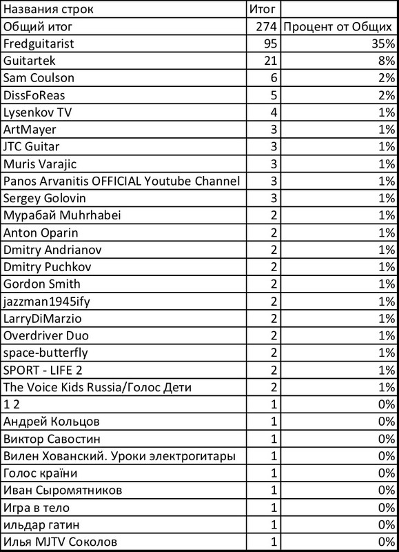кирюха и пустота