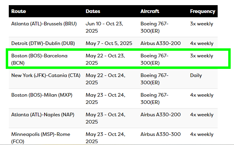 Delta se expande en Europa con los primeros vuelos directos - Anuncios de nuevas rutas de aerolíneas