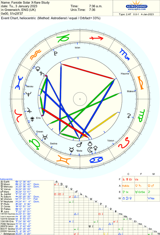 astro_2at_farside_solar_xflare_study_he.59965.276281