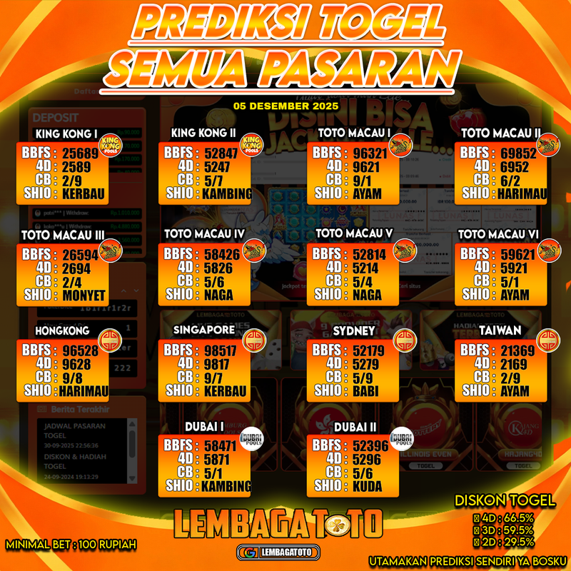 Prediksi Togel 05 Dec 2025 Lembagatoto
