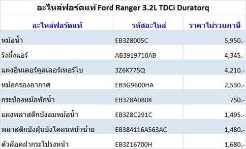 อะไหล่ฟอร์ดแท้ Ford Ranger 3.2L TDCi Duratorq Ford-Ranger-3-2-L-TDCi-Duratorq-1