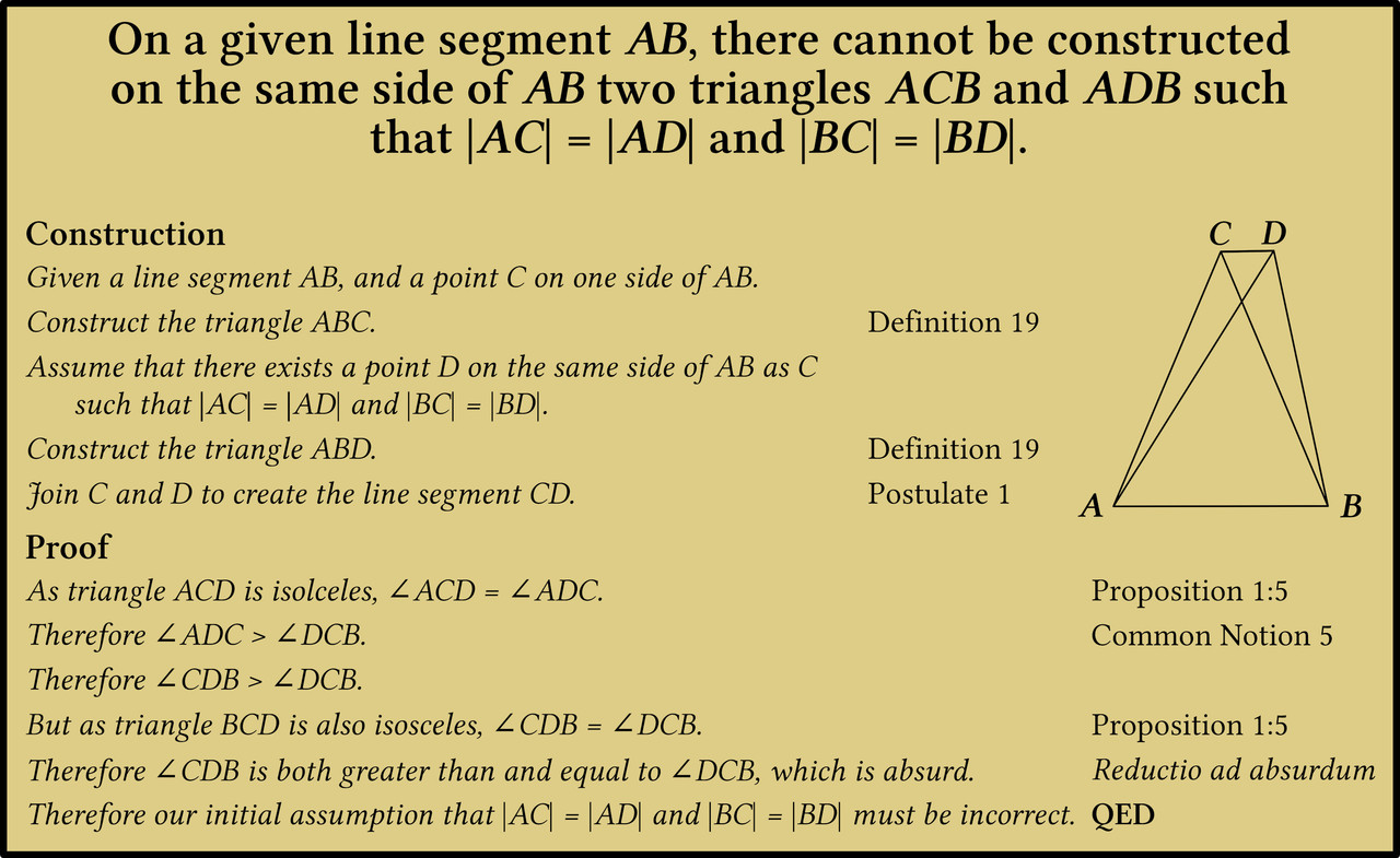 Euclid-Elements-Proposition1-7-Demonstration.jpg